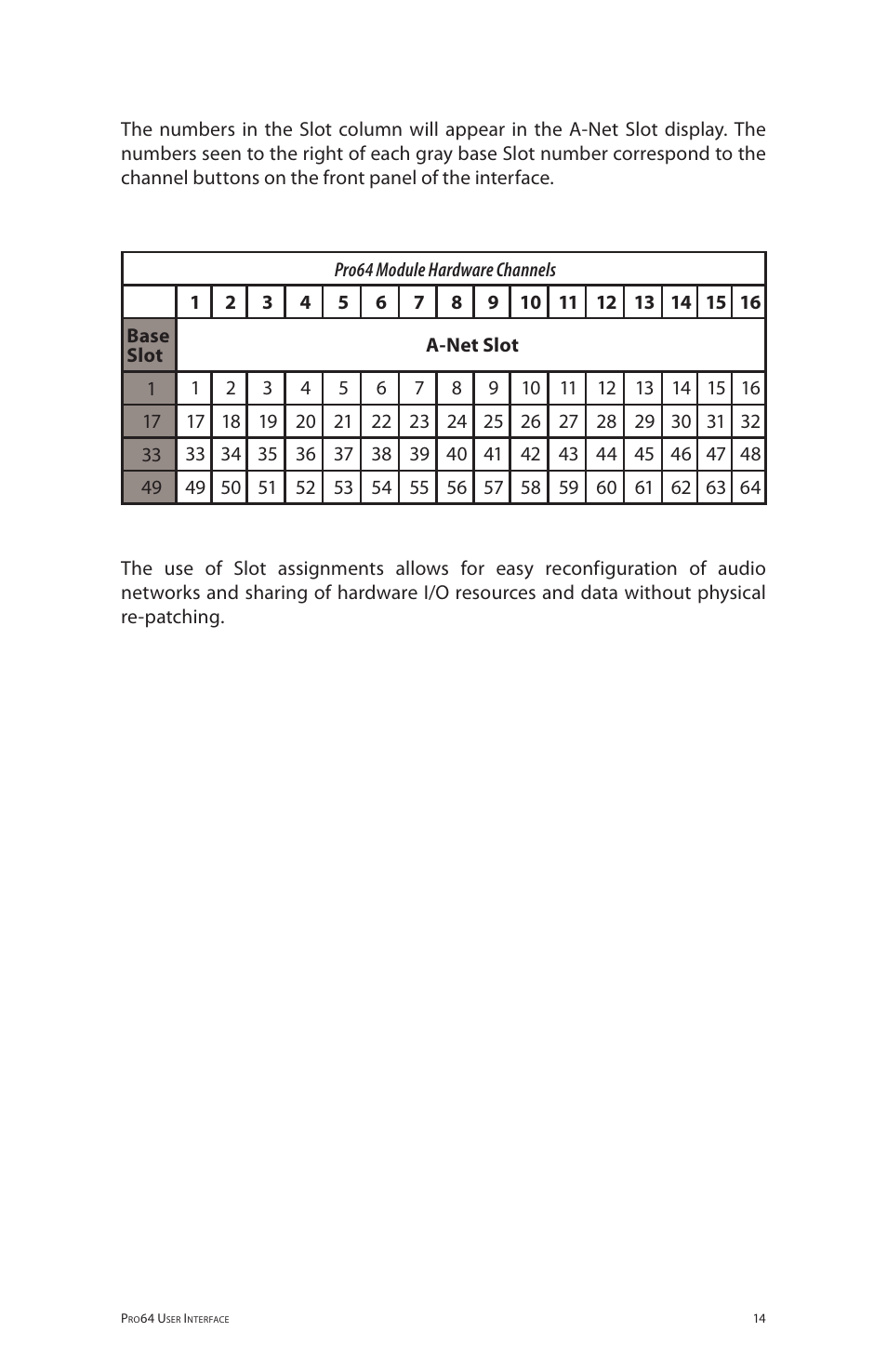Aviom 6416o User Manual | Page 23 / 96