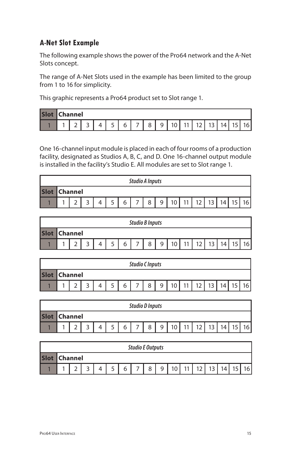 A-net slot example, A‑net slot example | Aviom 6416o User Manual | Page 24 / 96
