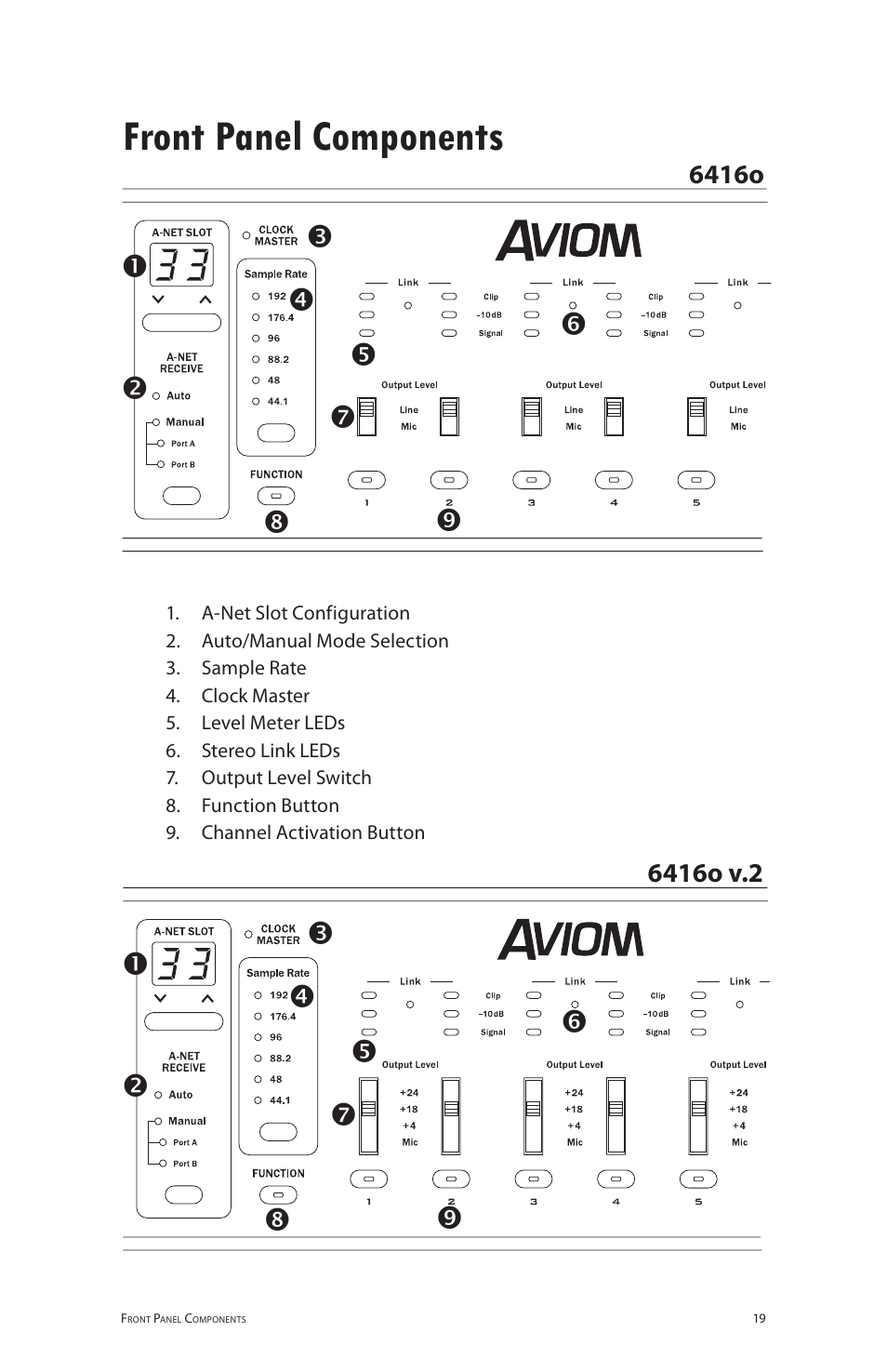 Front panel components | Aviom 6416o User Manual | Page 28 / 96