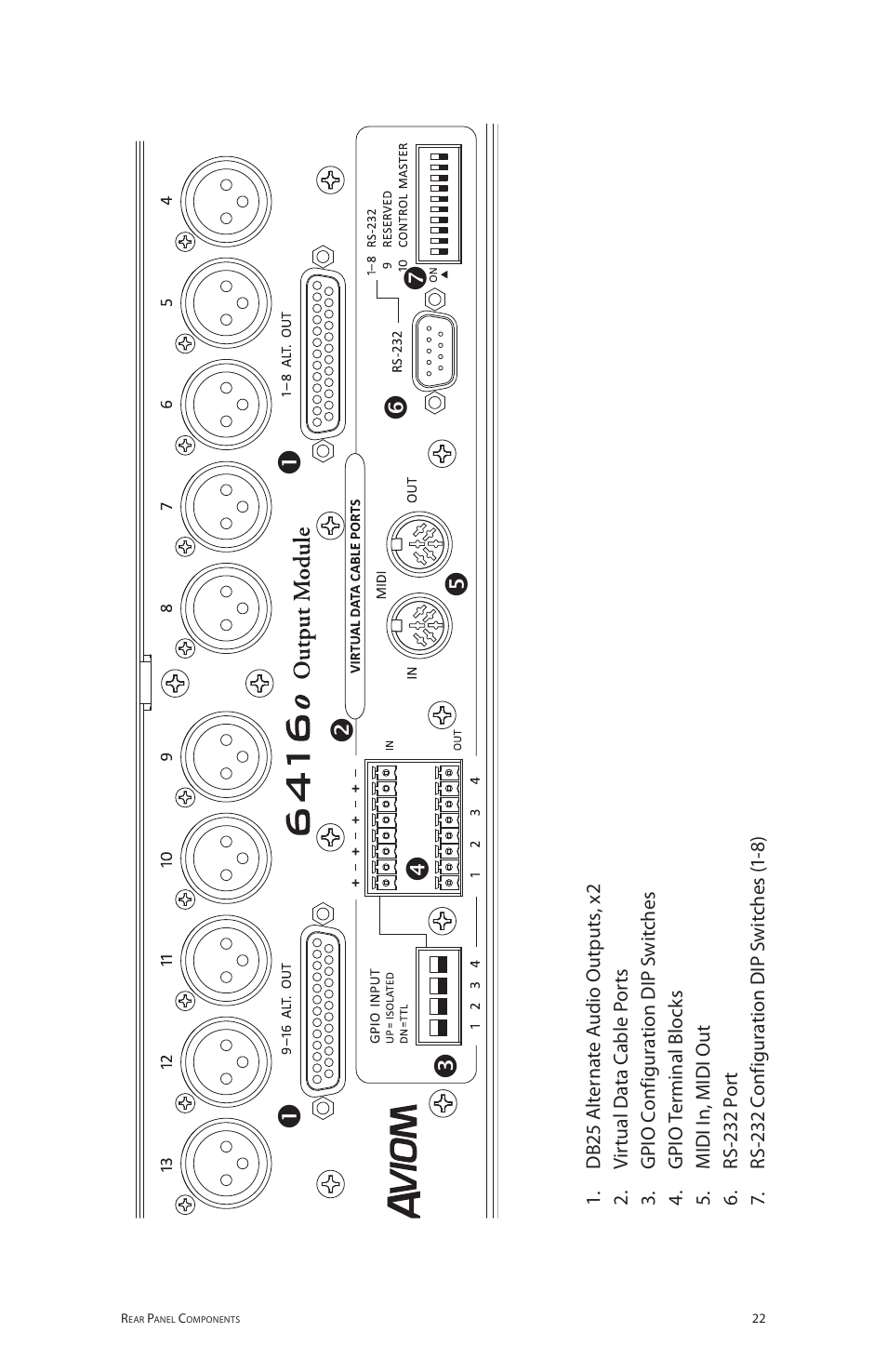 Aviom 6416o User Manual | Page 31 / 96