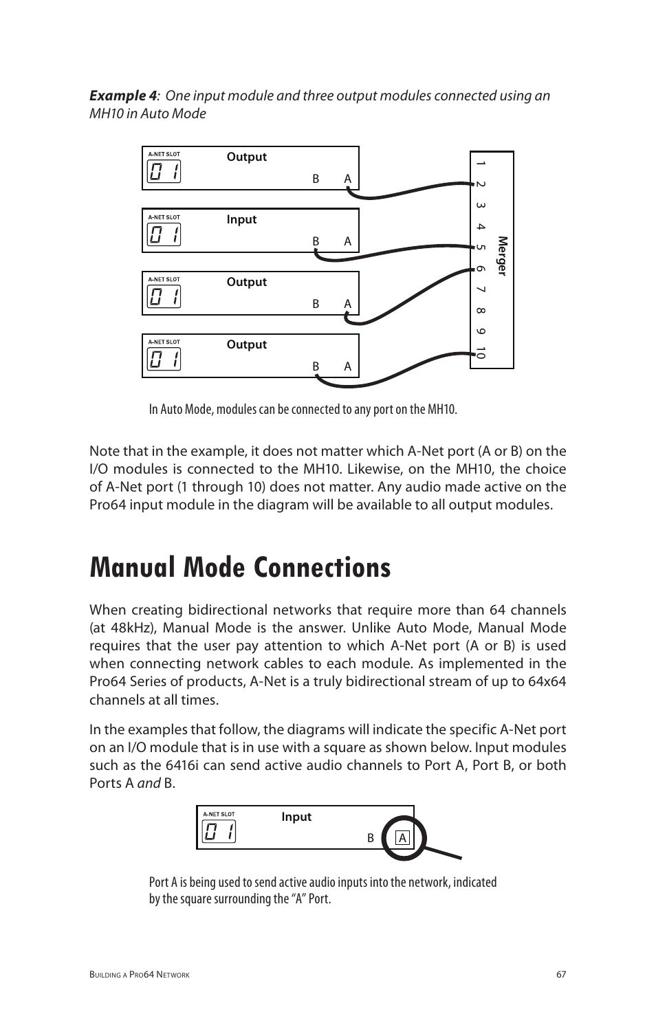 Manual mode connections | Aviom 6416o User Manual | Page 76 / 96