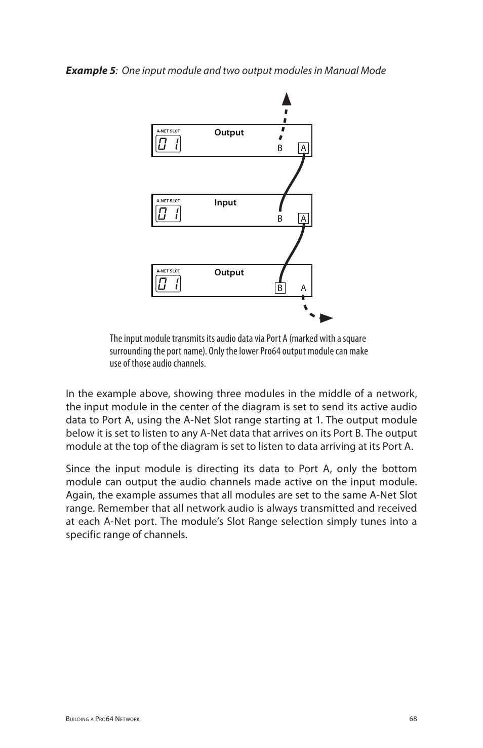 Aviom 6416o User Manual | Page 77 / 96