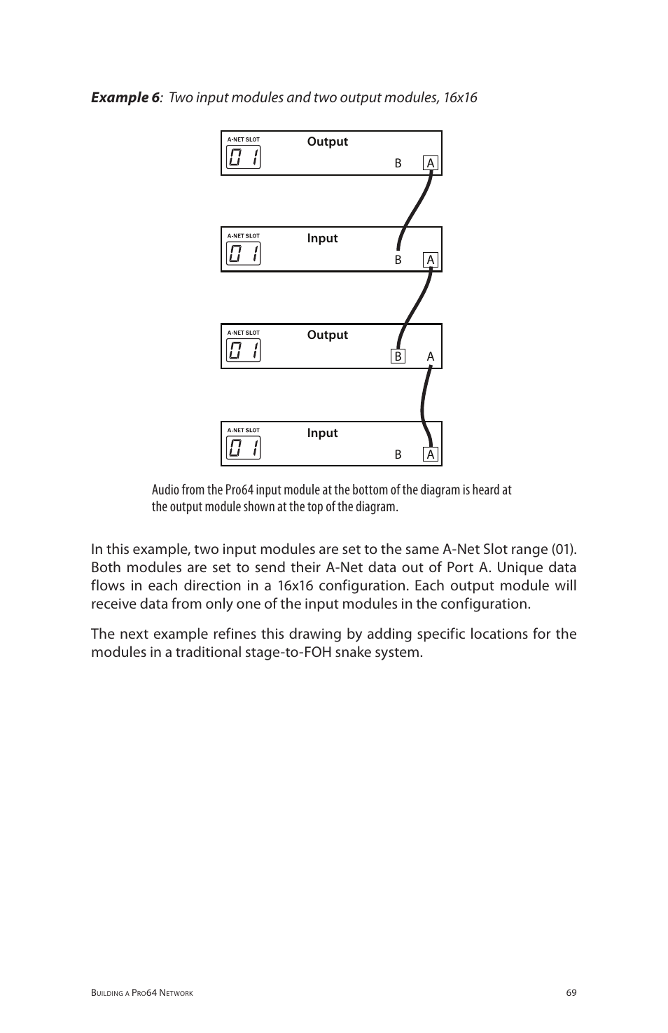 Aviom 6416o User Manual | Page 78 / 96