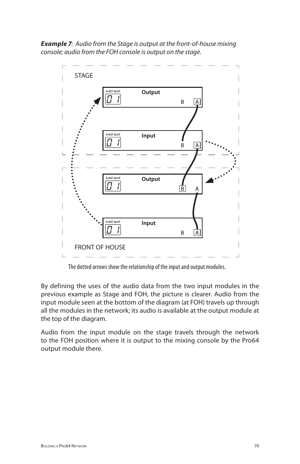 Aviom 6416o User Manual | Page 79 / 96