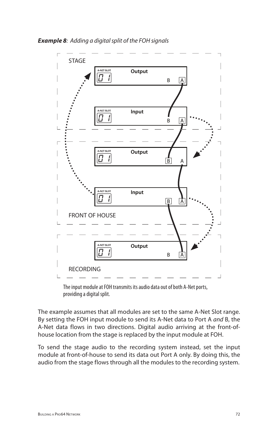 Aviom 6416o User Manual | Page 81 / 96