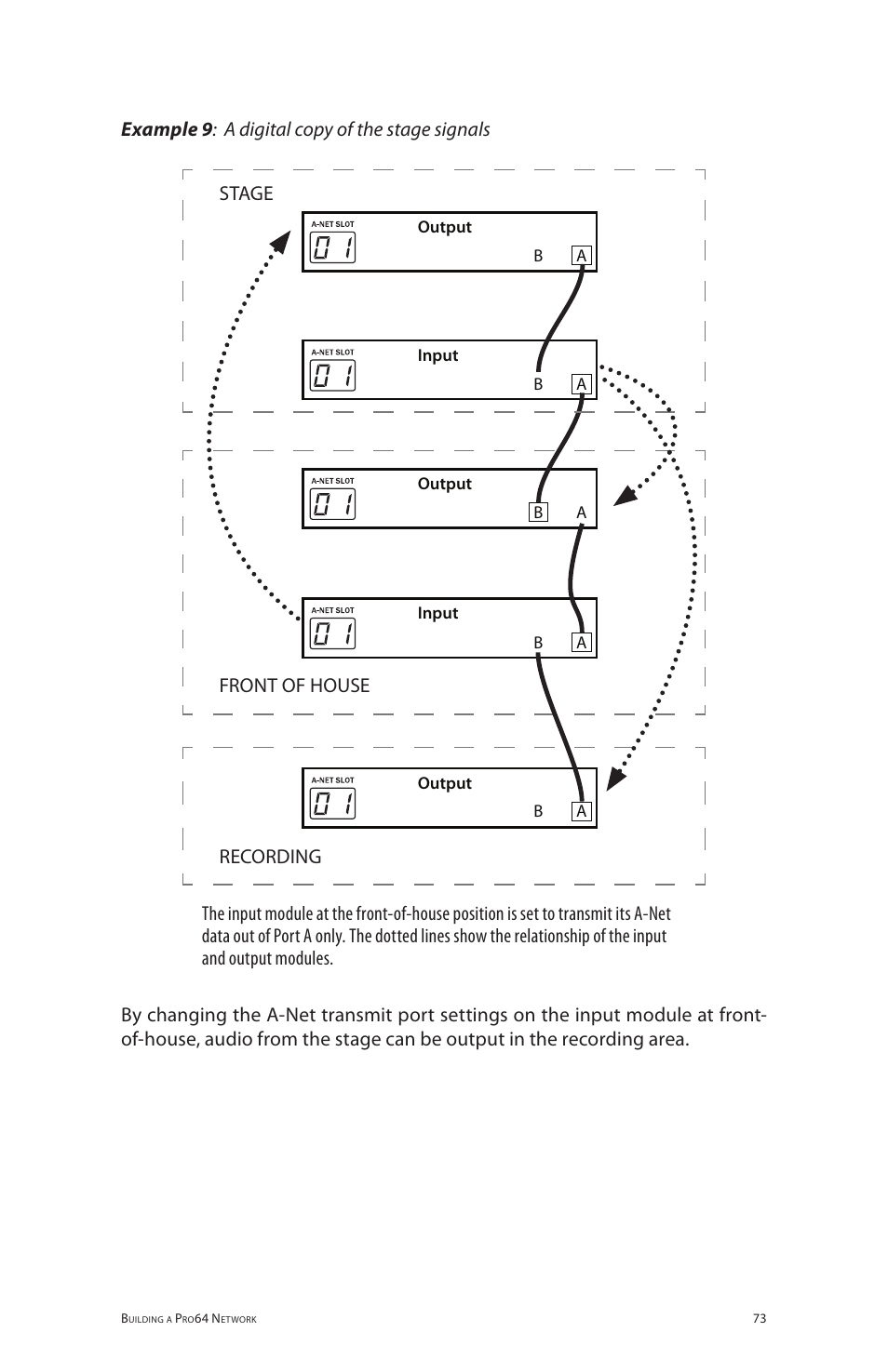 Aviom 6416o User Manual | Page 82 / 96