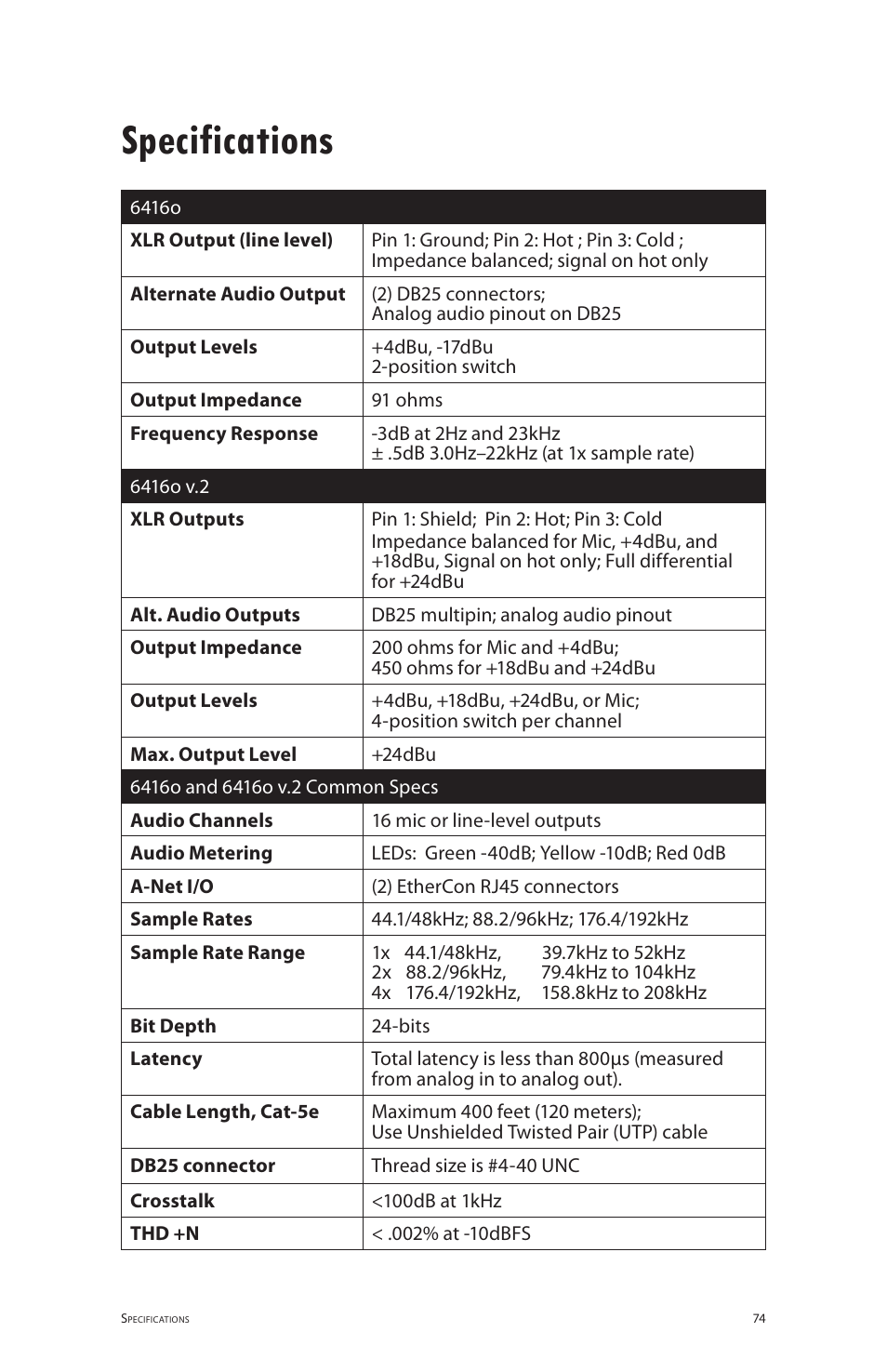 Specifications | Aviom 6416o User Manual | Page 83 / 96