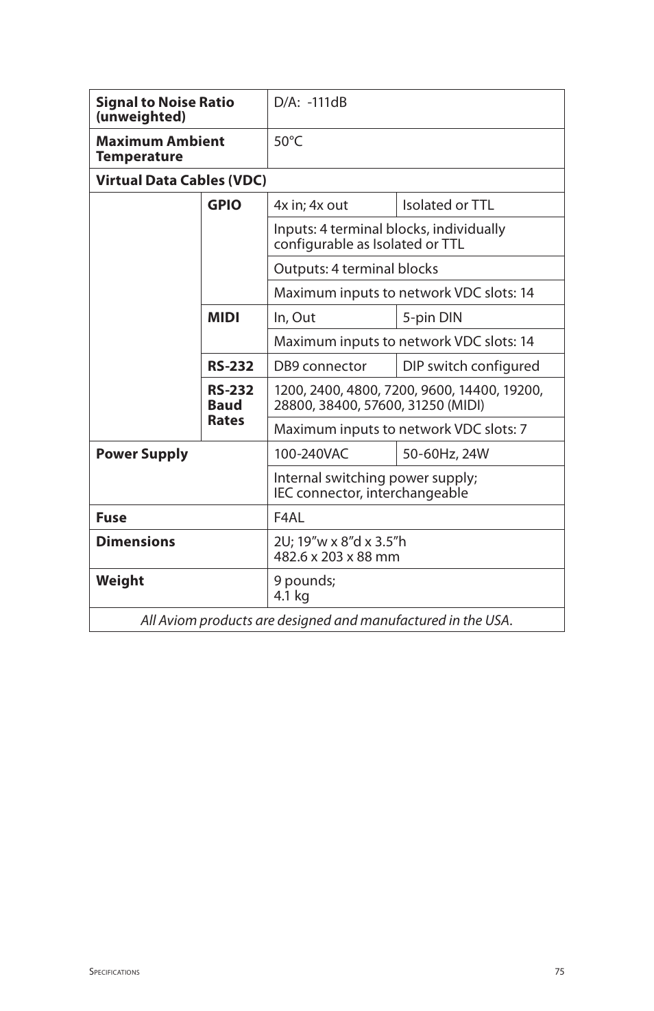 Aviom 6416o User Manual | Page 84 / 96