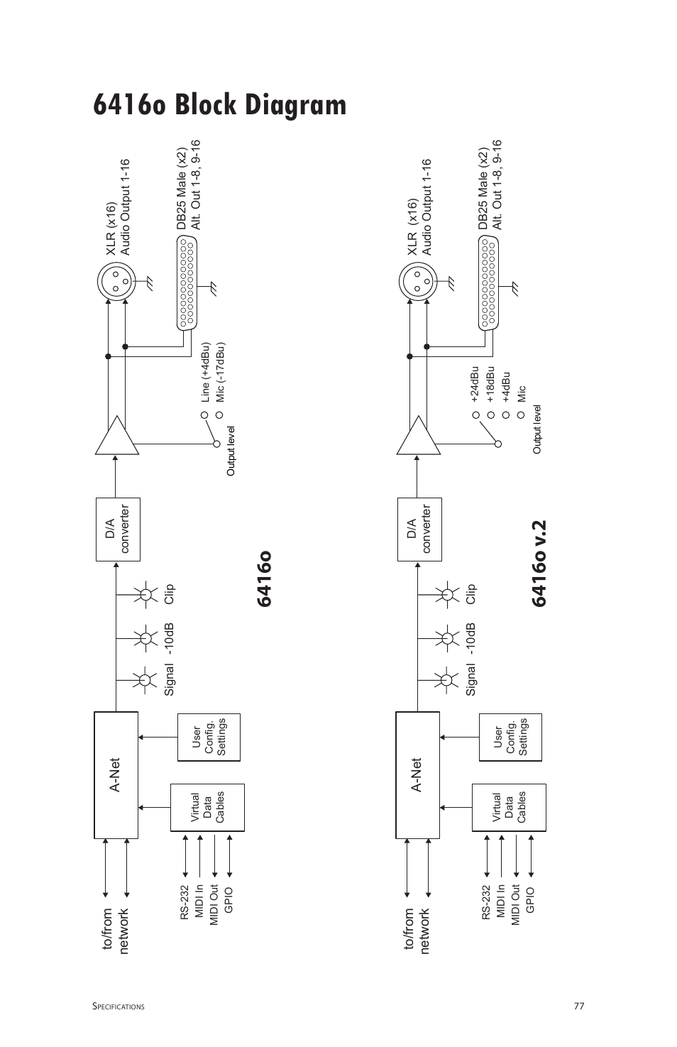 6416o block diagram | Aviom 6416o User Manual | Page 86 / 96