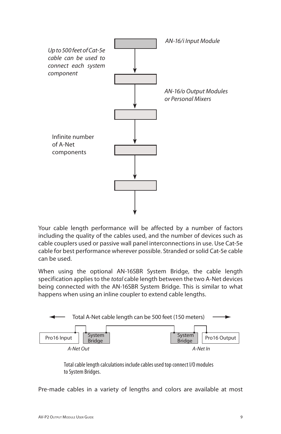 Aviom AV-P2 User Manual | Page 17 / 39