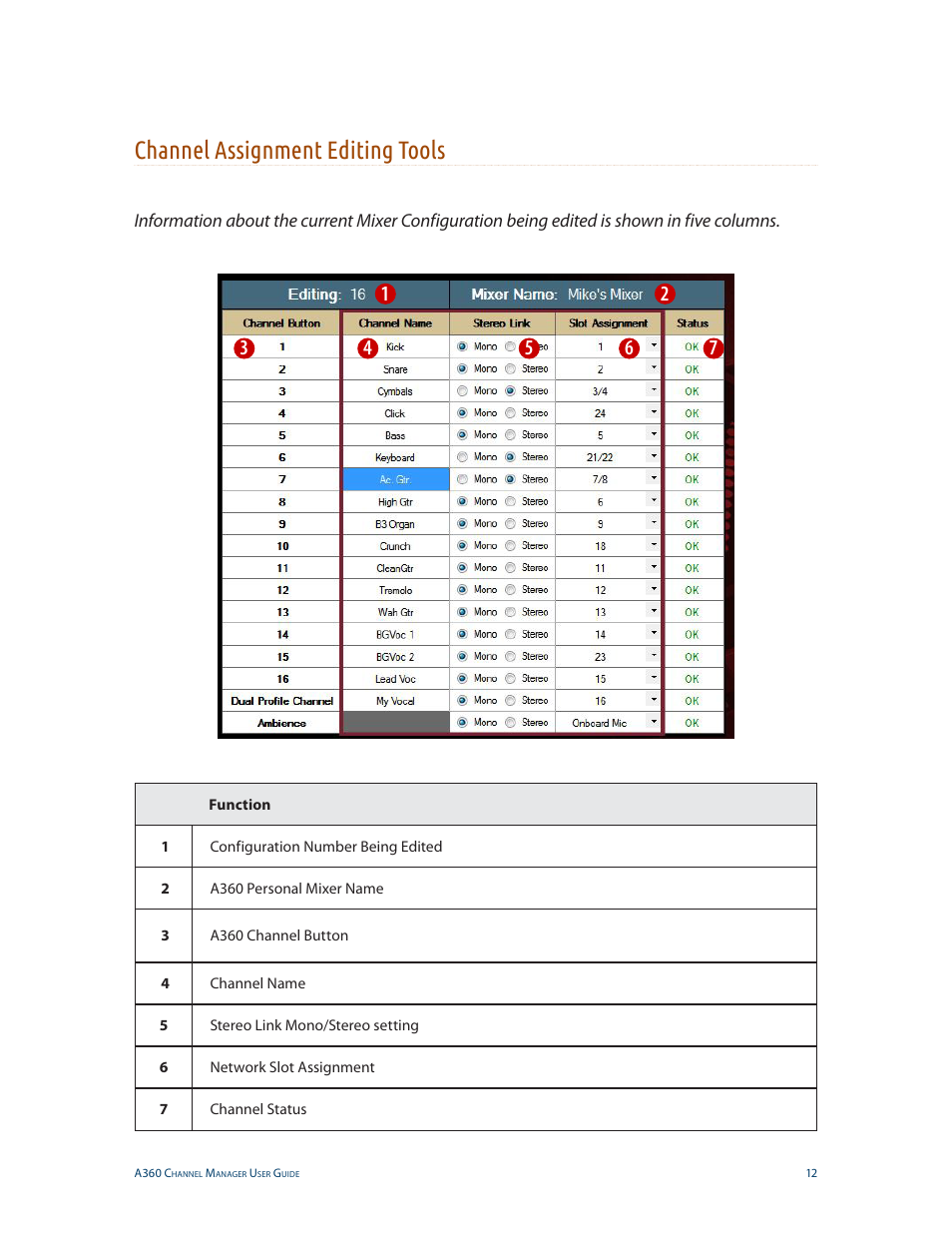 Channel assignment editing tools | Aviom A360 Channel Manager User Manual | Page 16 / 46