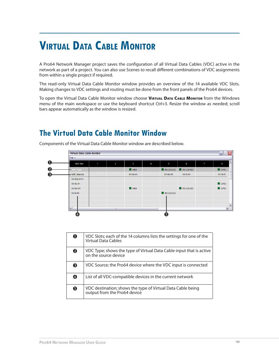 Virtual data cable monitor, The virtual data cable monitor window, The virtual data cable monitor window 132 | Irtual, Able, Onitor | Aviom Pro64 Network Manager User Manual | Page 141 / 160