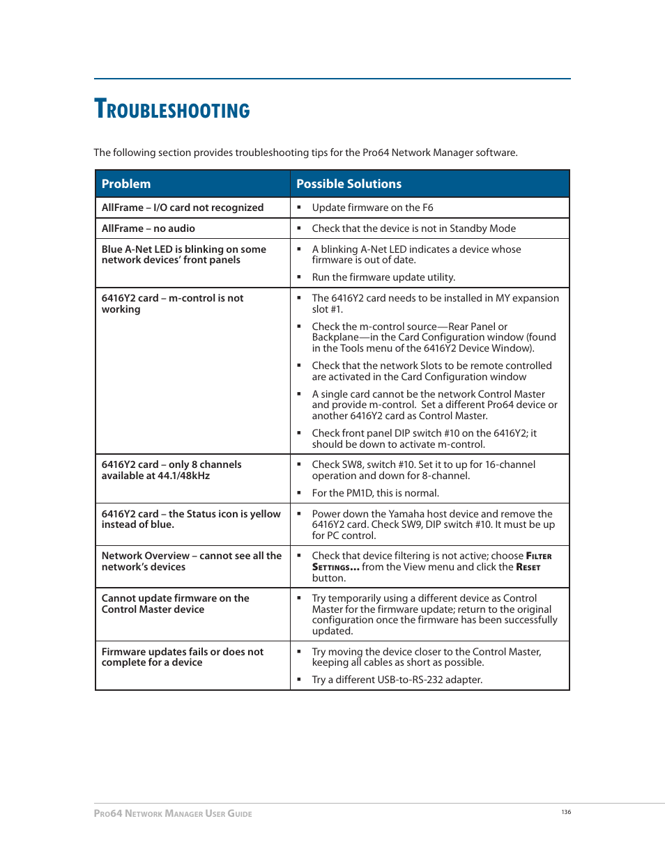 Troubleshooting, Roubleshooting | Aviom Pro64 Network Manager User Manual | Page 145 / 160