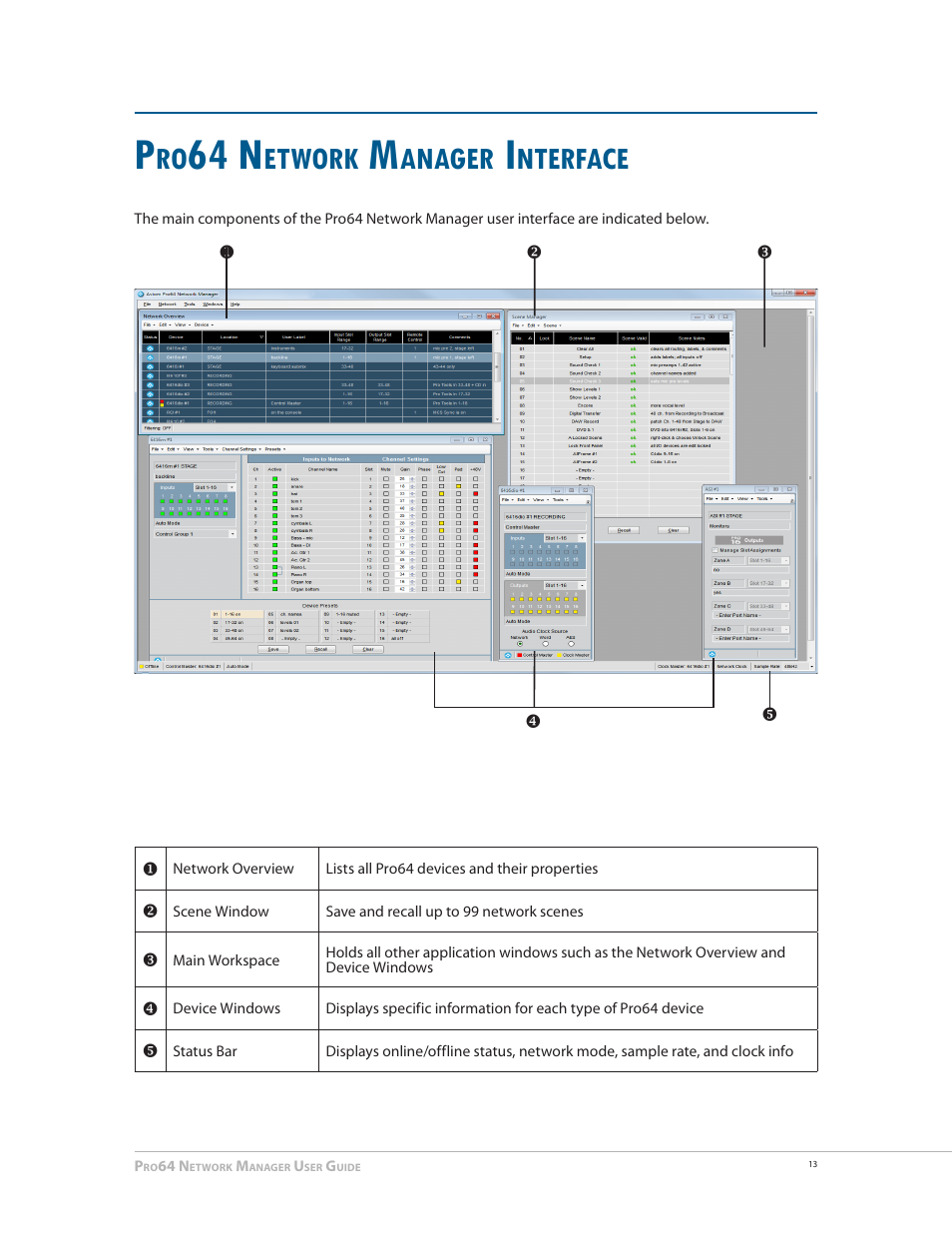 Pro64 network manager interface, 64 n, Etwork | Anager, Nterface | Aviom Pro64 Network Manager User Manual | Page 22 / 160