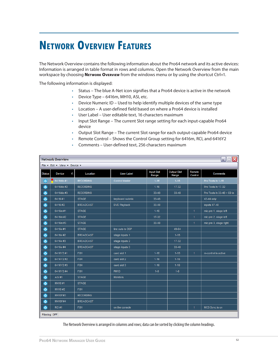 Network overview features, Etwork, Verview | Eatures | Aviom Pro64 Network Manager User Manual | Page 61 / 160