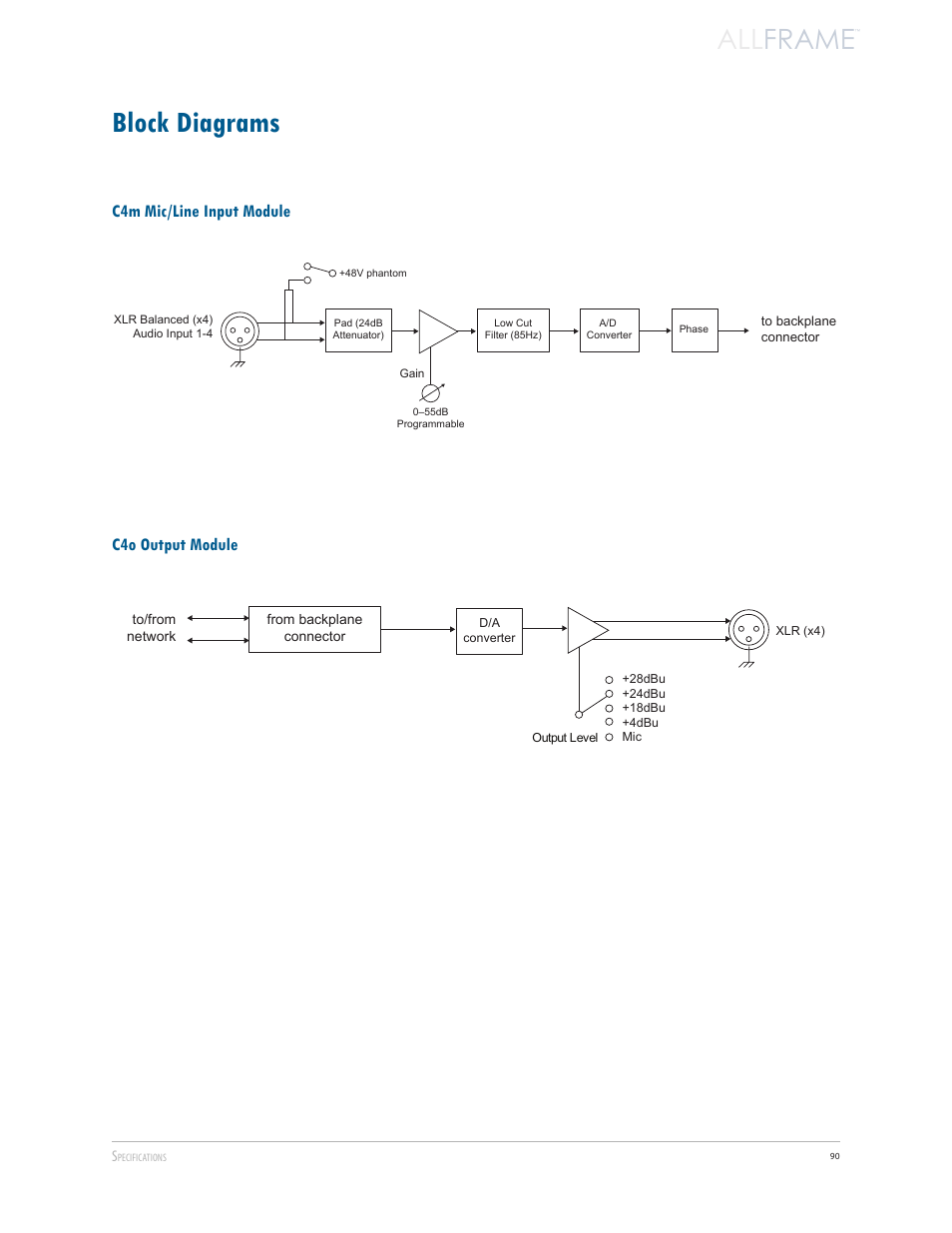 Block diagrams, C4m mic/line input module, C4o output module | C4m mic/line input module c4o output module, All frame | Aviom AllFrame User Manual | Page 102 / 111