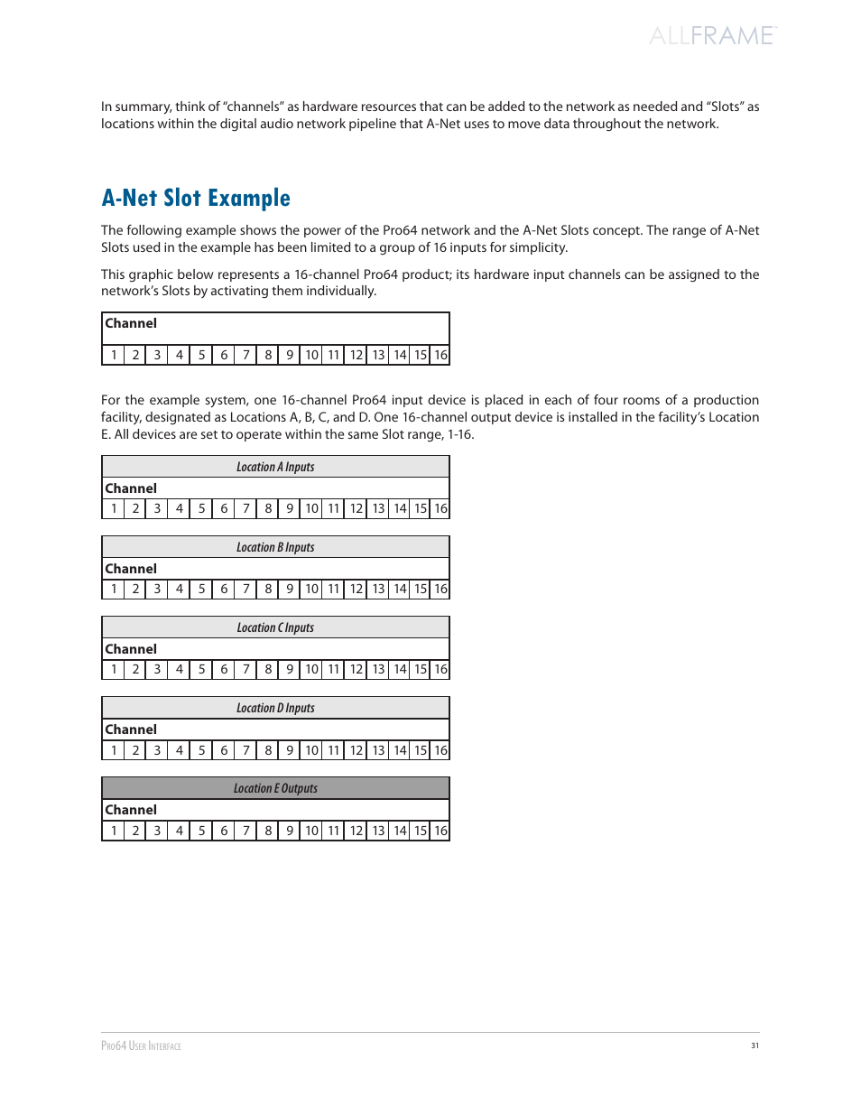 A-net slot example, All frame | Aviom AllFrame User Manual | Page 43 / 111