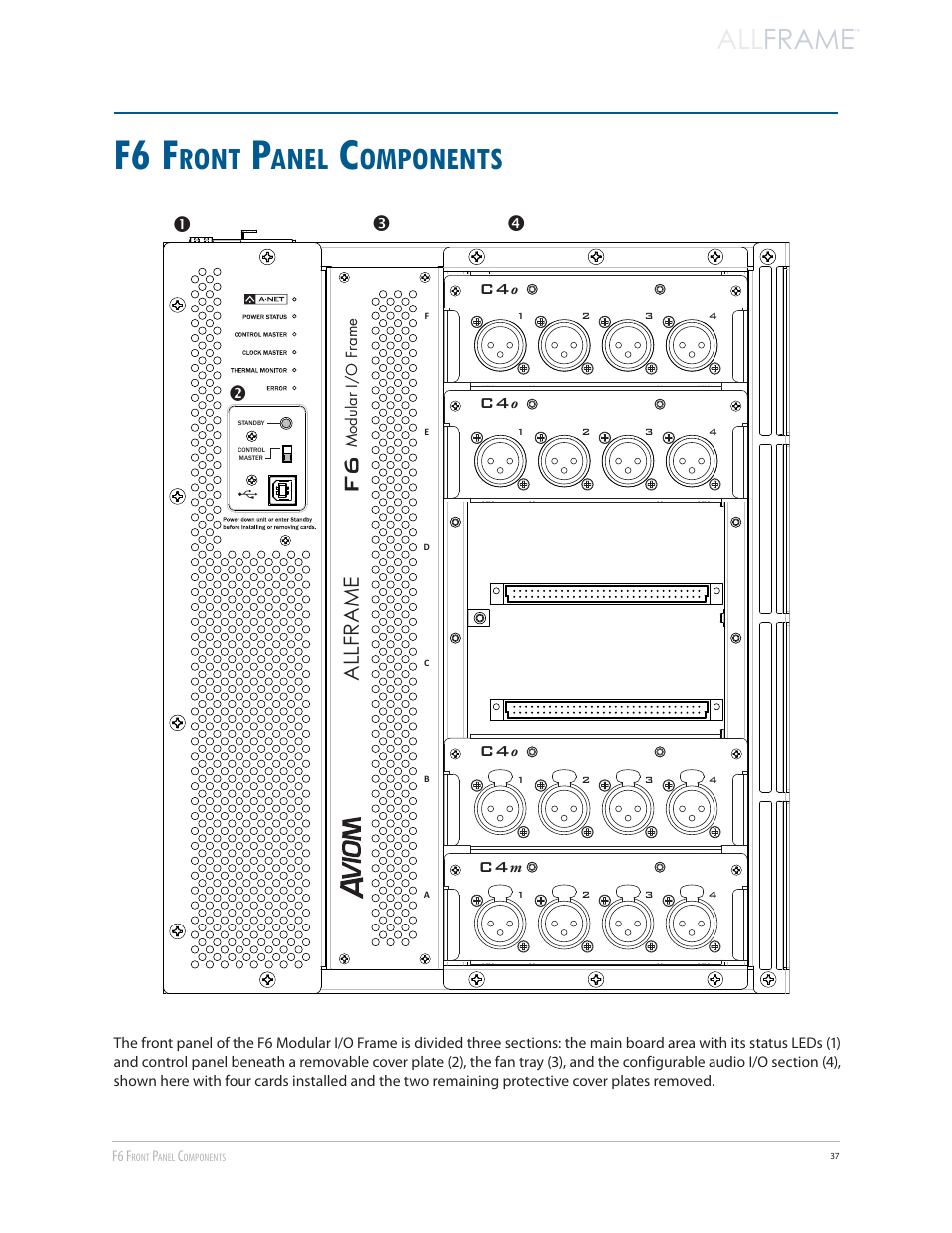 F6 front panel components, F6 f, Ront | Anel, Omponents, All frame, Allframe | Aviom AllFrame User Manual | Page 49 / 111