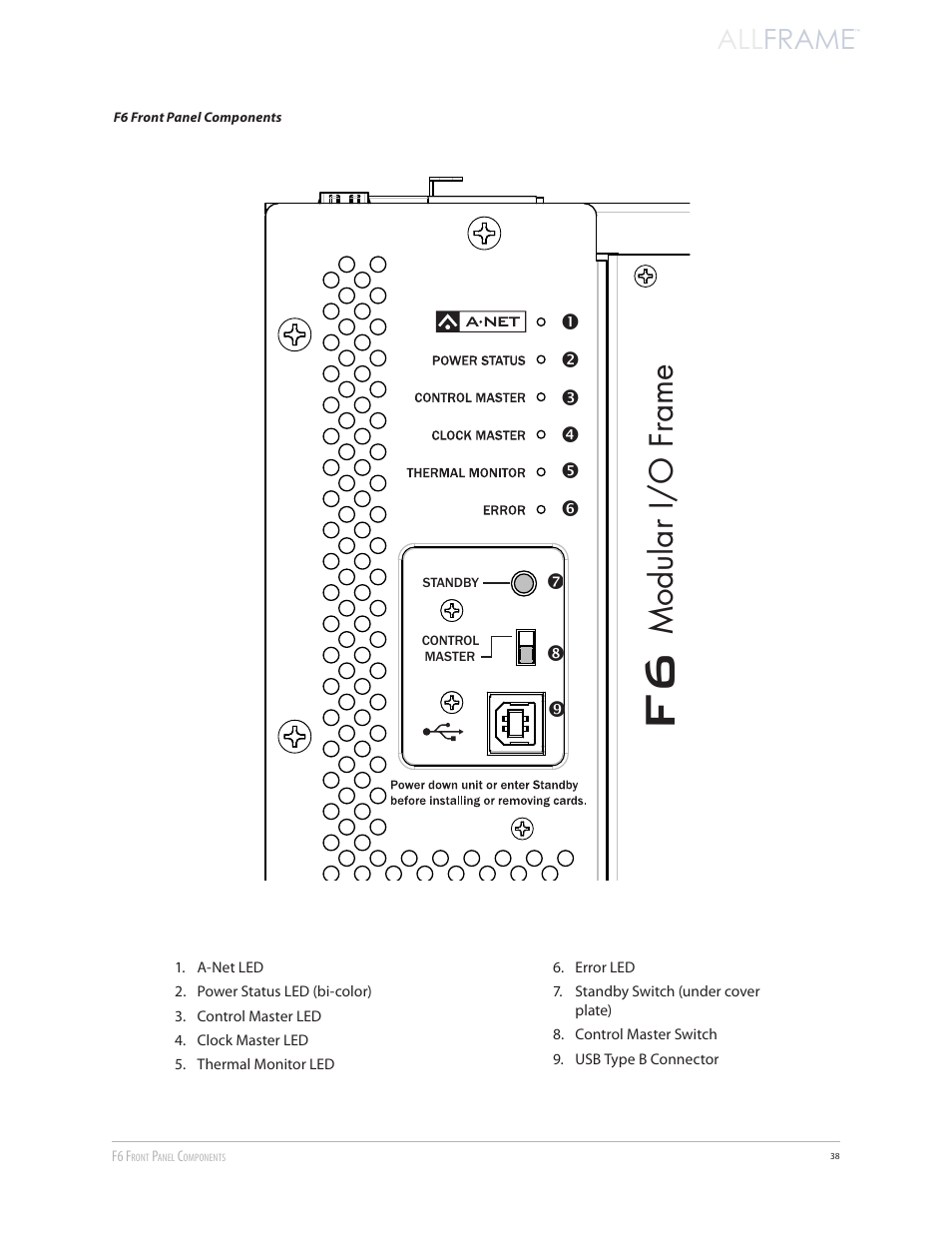 Allframe, Modular i/o frame, All frame | Aviom AllFrame User Manual | Page 50 / 111
