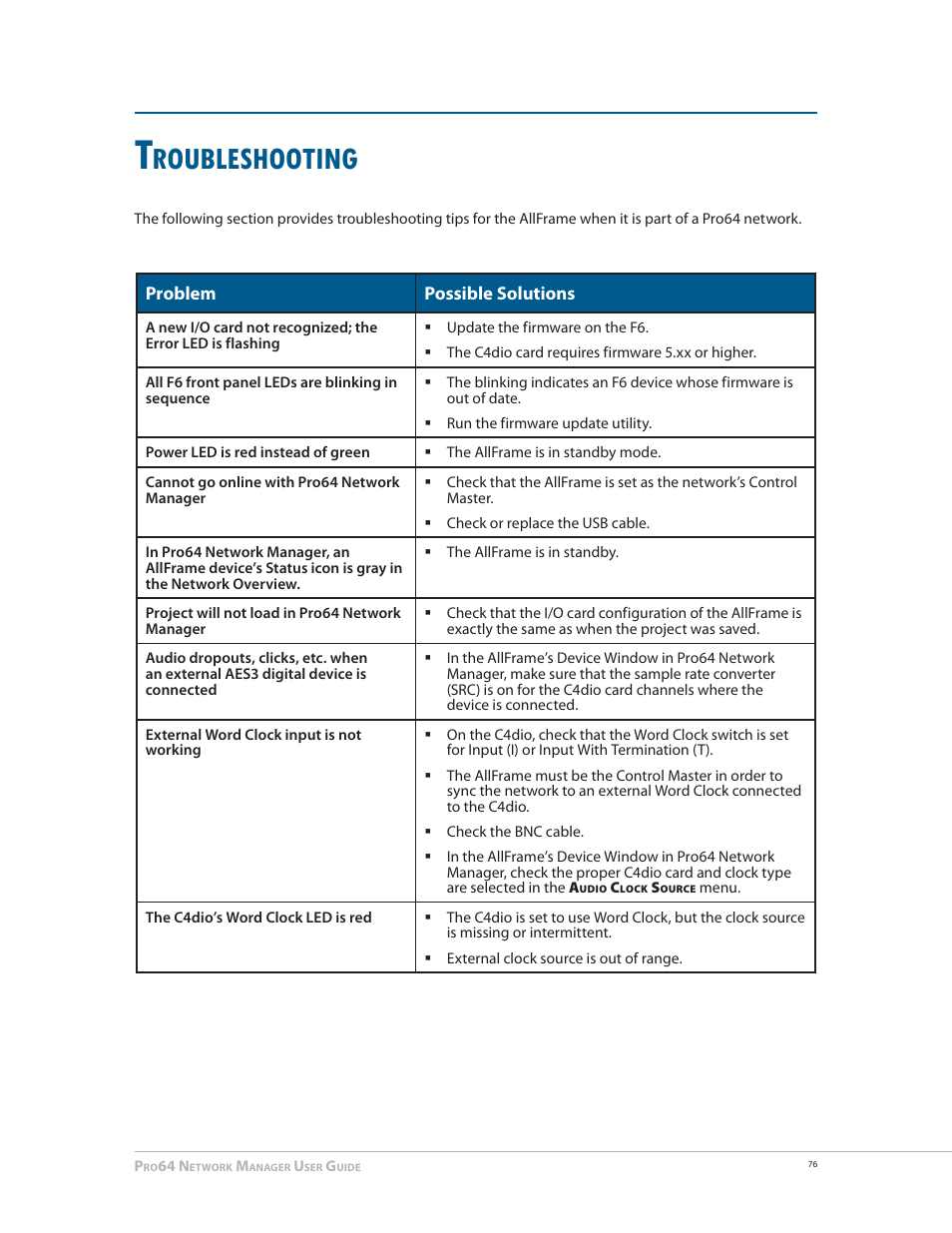 Troubleshooting, Roubleshooting | Aviom AllFrame User Manual | Page 88 / 111