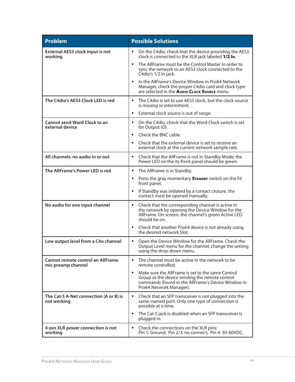 Aviom AllFrame User Manual | Page 89 / 111