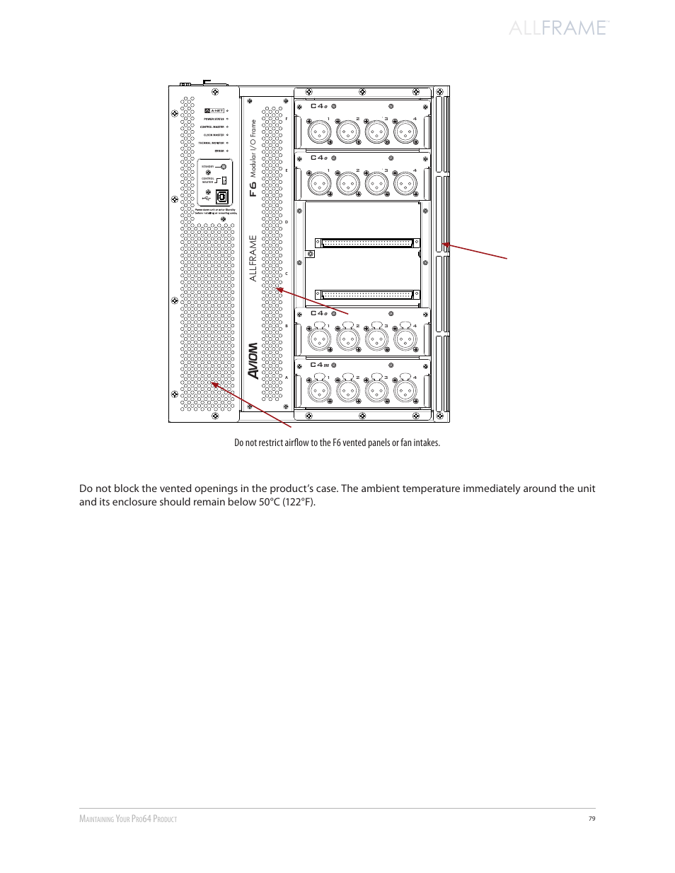 All frame, 64 p | Aviom AllFrame User Manual | Page 91 / 111