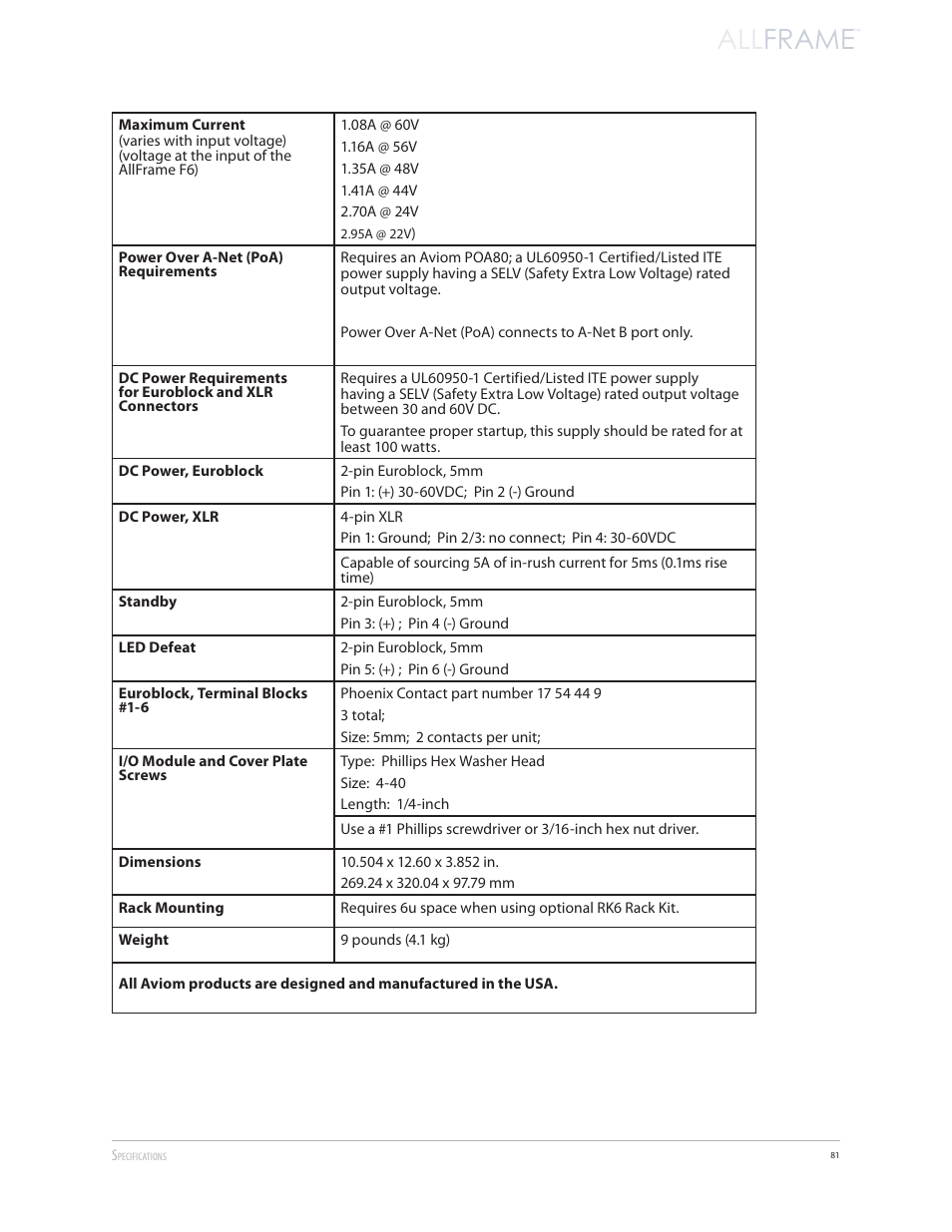 All frame | Aviom AllFrame User Manual | Page 93 / 111