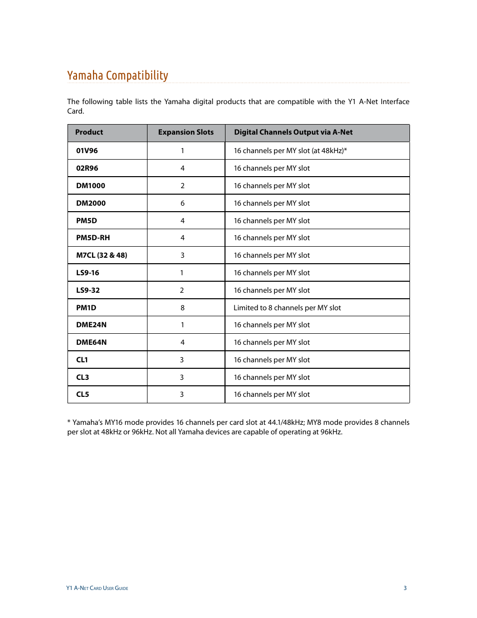 Yamaha compatibility | Aviom Aviom16/o-Y1 User Manual | Page 10 / 29
