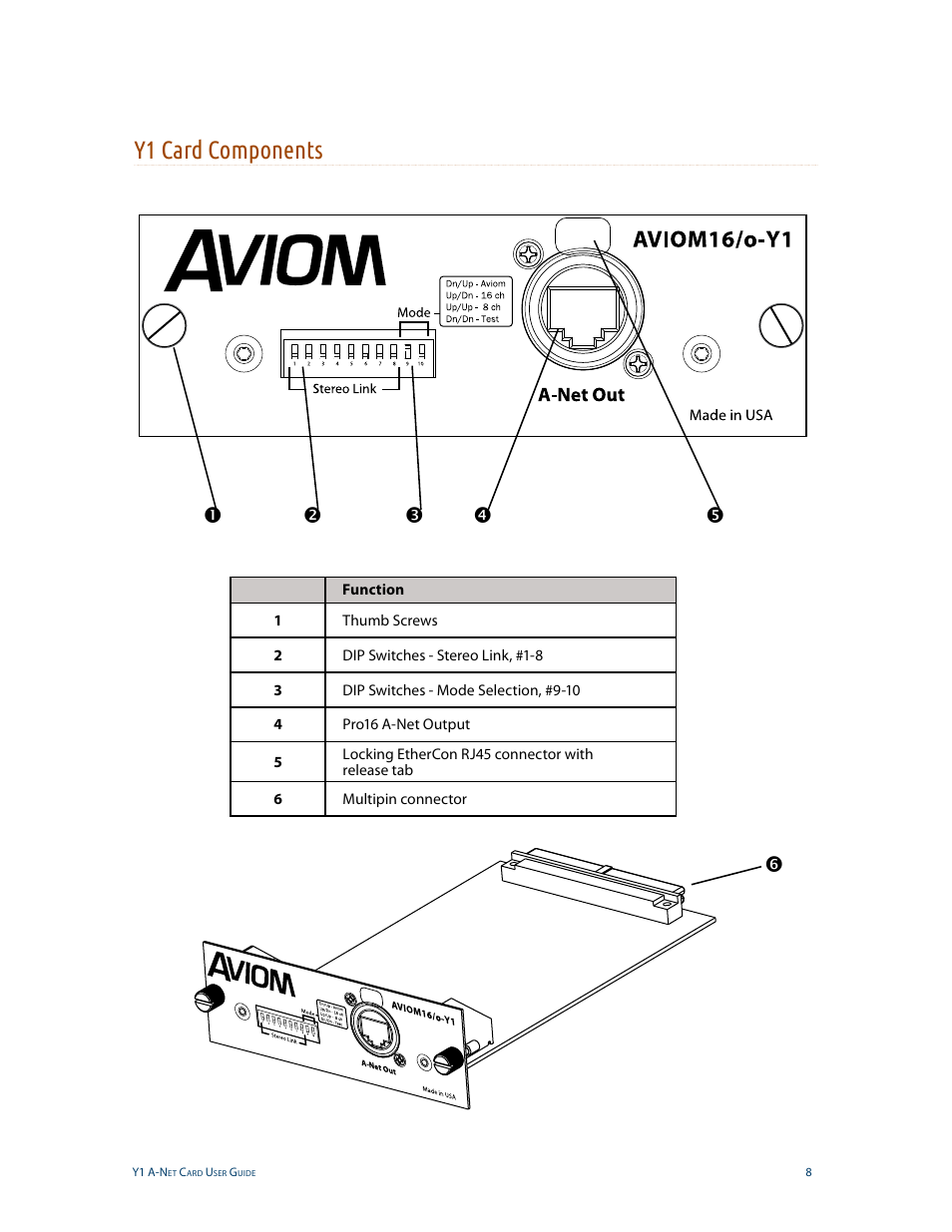 Y1 card components | Aviom Aviom16/o-Y1 User Manual | Page 15 / 29