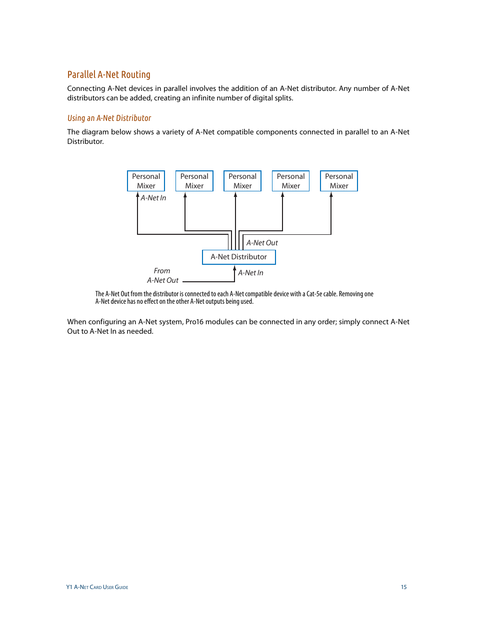 Parallel a-net routing, Using an a-net distributor | Aviom Aviom16/o-Y1 User Manual | Page 22 / 29