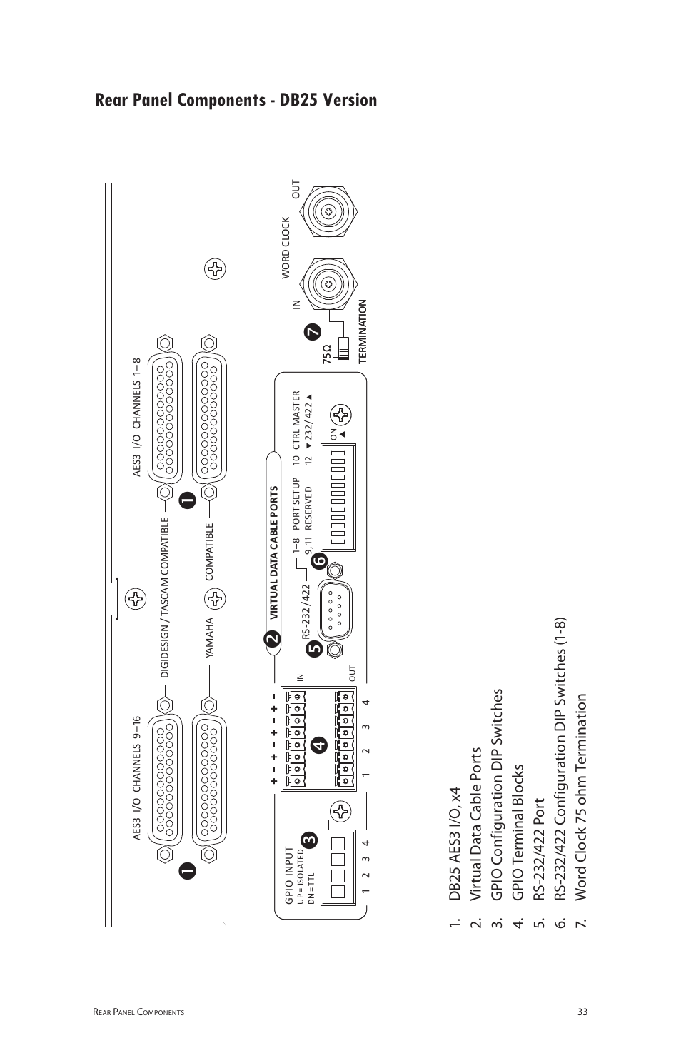 Rear panel components - db25 version, Rear panel components ‑ db25 version, Digital i/o m odule | Aviom 6416dio User Manual | Page 43 / 113