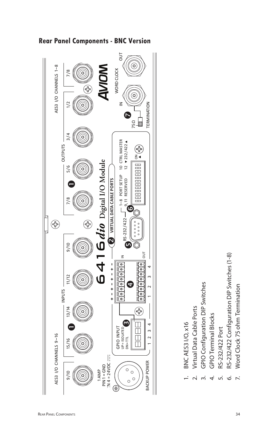Rear panel components - bnc version, Rear panel components ‑ bnc version, Di o | Digital i/o m odule | Aviom 6416dio User Manual | Page 44 / 113