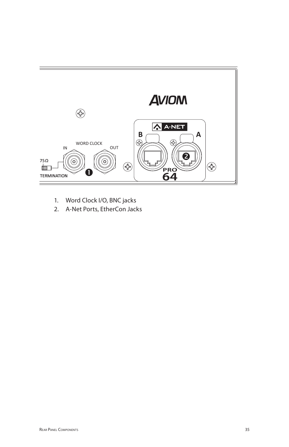 Digital i/o module | Aviom 6416dio User Manual | Page 45 / 113