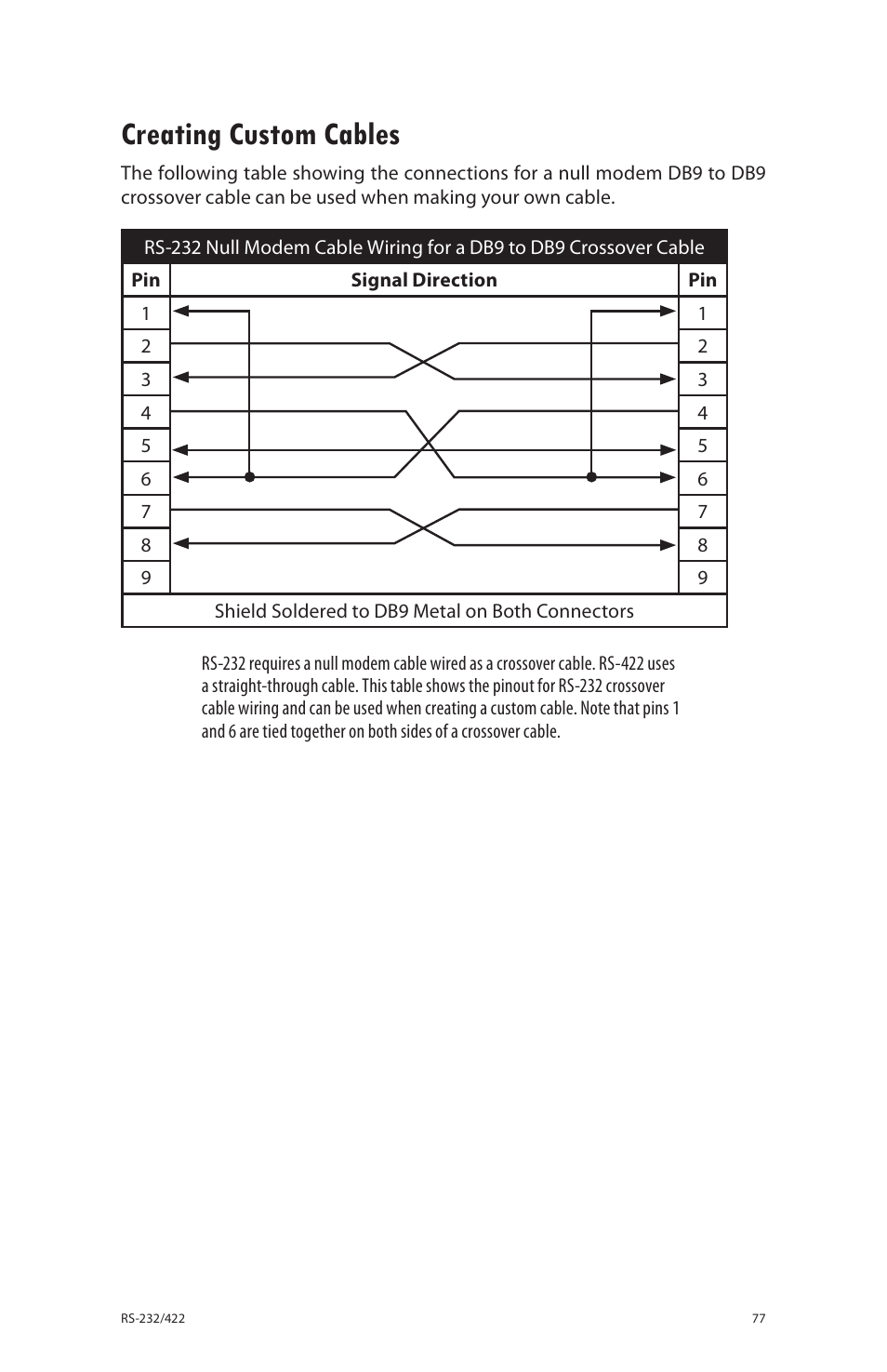Creating custom cables | Aviom 6416dio User Manual | Page 87 / 113