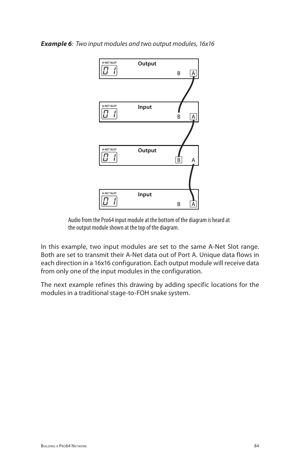 Aviom 6416dio User Manual | Page 94 / 113