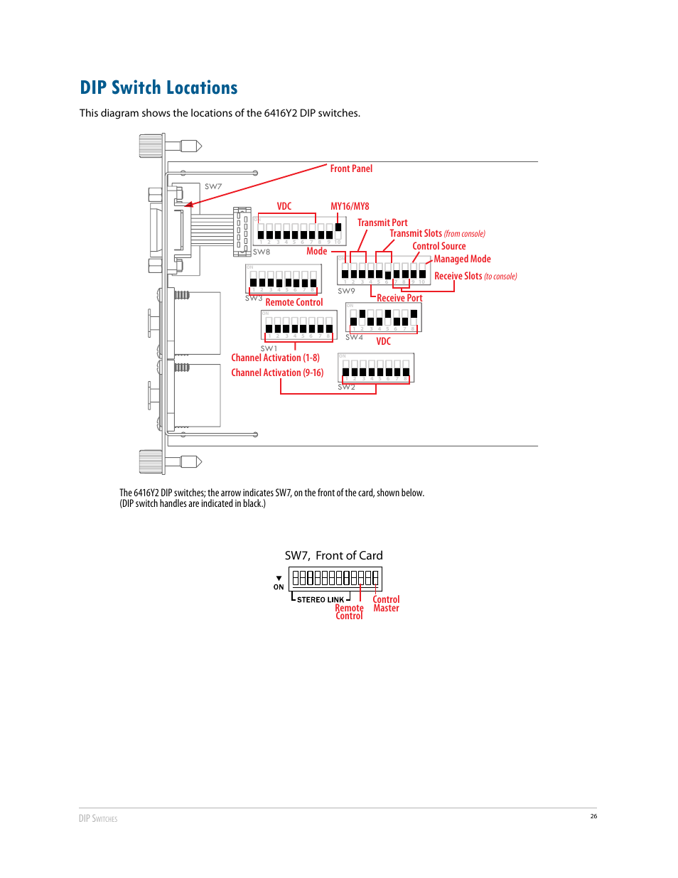 Dip switch locations, Sw7, front of card | Aviom 6416Y2 User Manual | Page 36 / 92