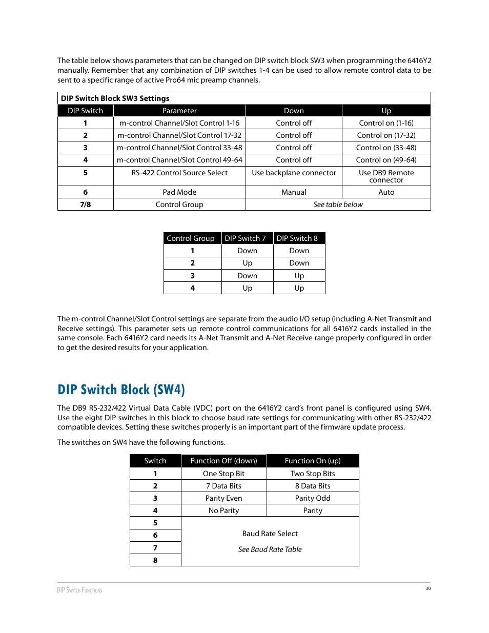Dip switch block (sw4) | Aviom 6416Y2 User Manual | Page 40 / 92