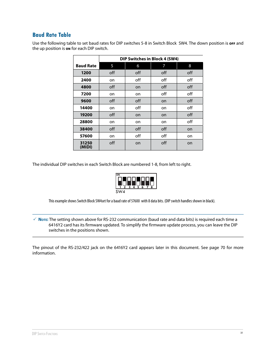 Baud rate table | Aviom 6416Y2 User Manual | Page 41 / 92