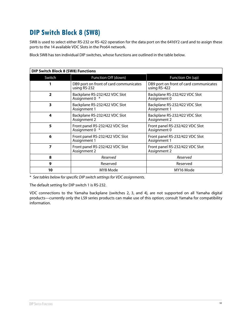 Dip switch block 8 (sw8) | Aviom 6416Y2 User Manual | Page 42 / 92
