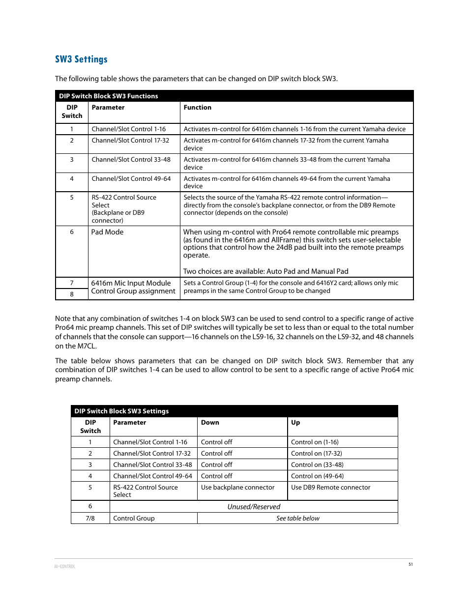 Sw3 settings | Aviom 6416Y2 User Manual | Page 61 / 92