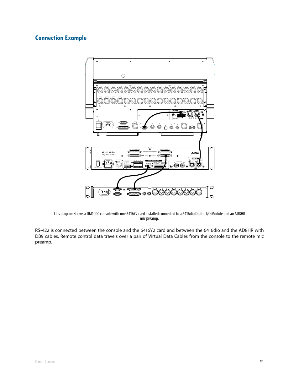 Connection example, Emote, Ontrol | Aviom 6416Y2 User Manual | Page 74 / 92