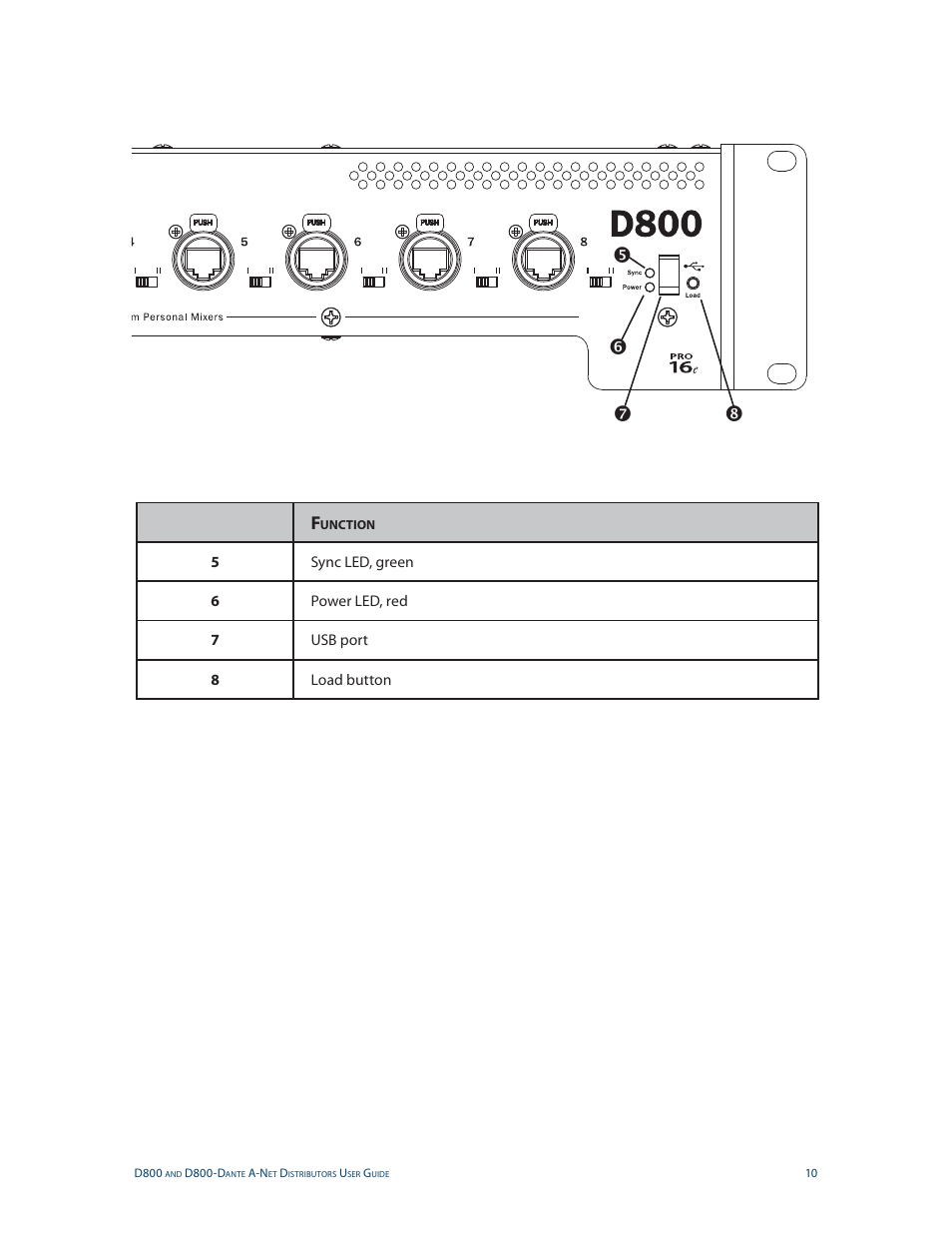 Aviom D800-Dante User Manual | Page 18 / 59