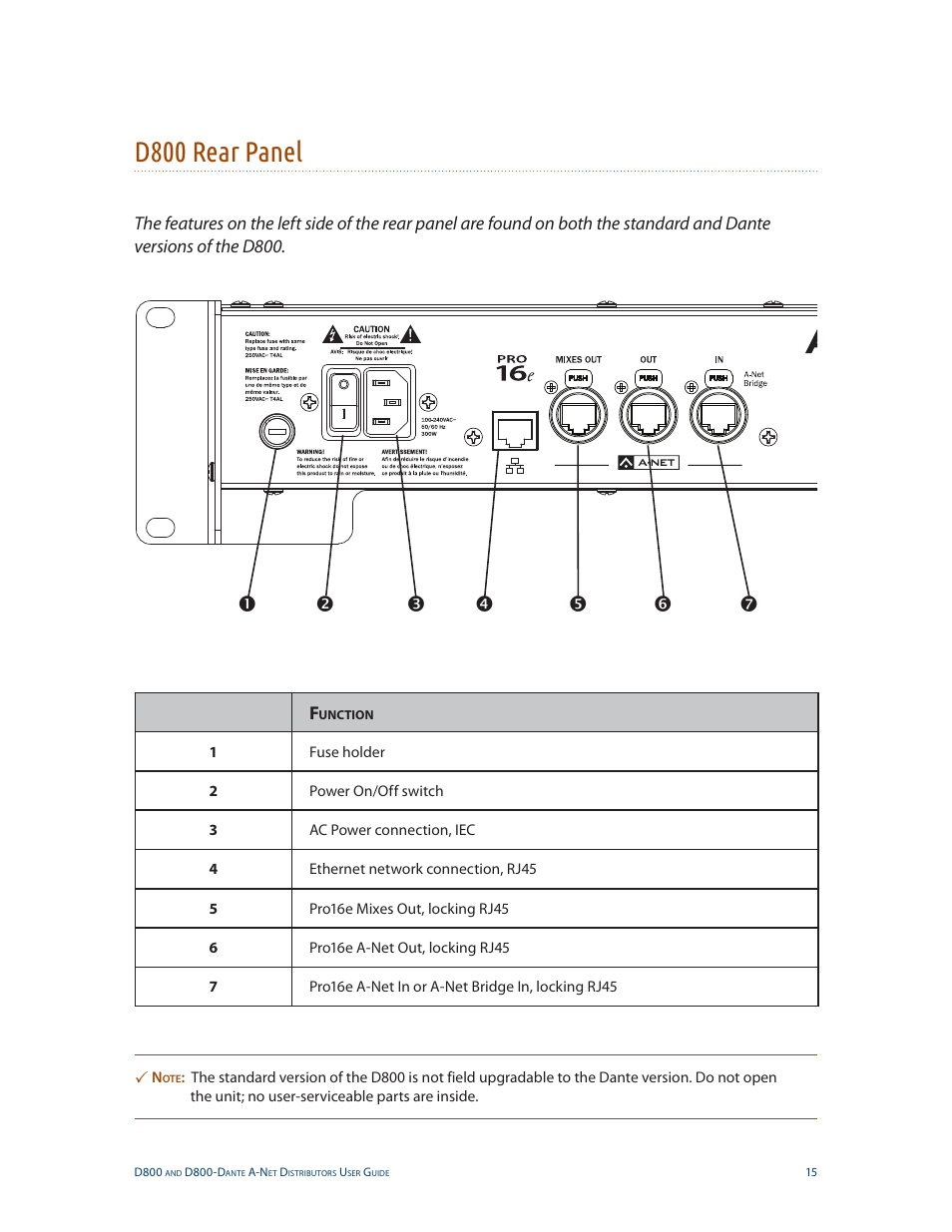 D800 rear panel | Aviom D800-Dante User Manual | Page 23 / 59