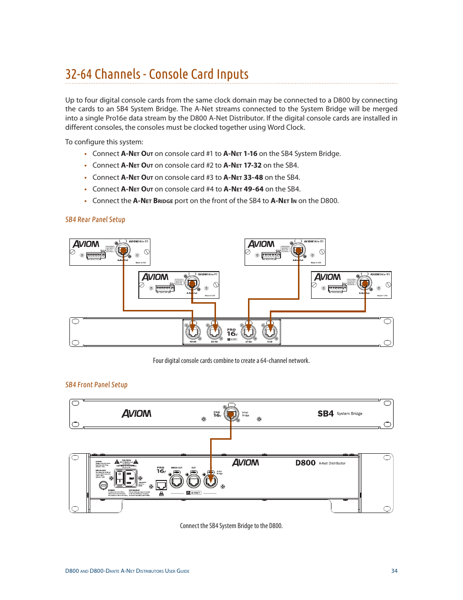 64 channels - console card inputs | Aviom D800-Dante User Manual | Page 42 / 59