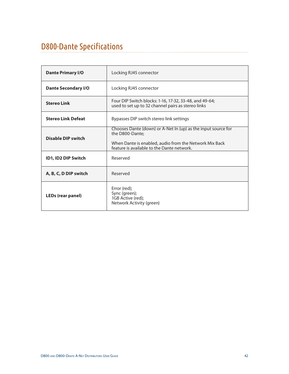 D800-dante specifications | Aviom D800-Dante User Manual | Page 50 / 59
