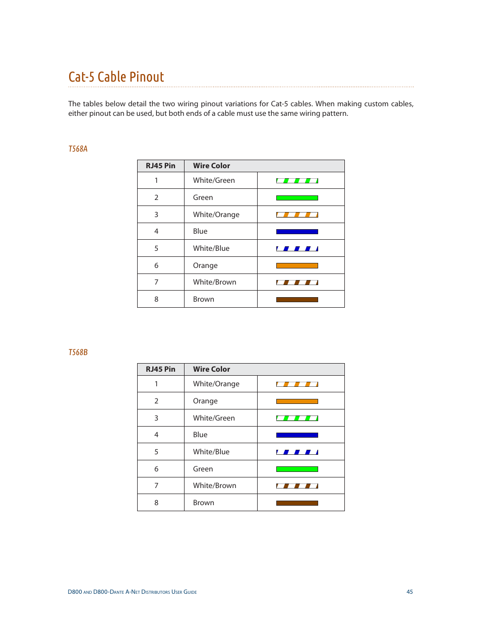 Cat-5 cable pinout, T568a, T568b | T568a t568b | Aviom D800-Dante User Manual | Page 53 / 59