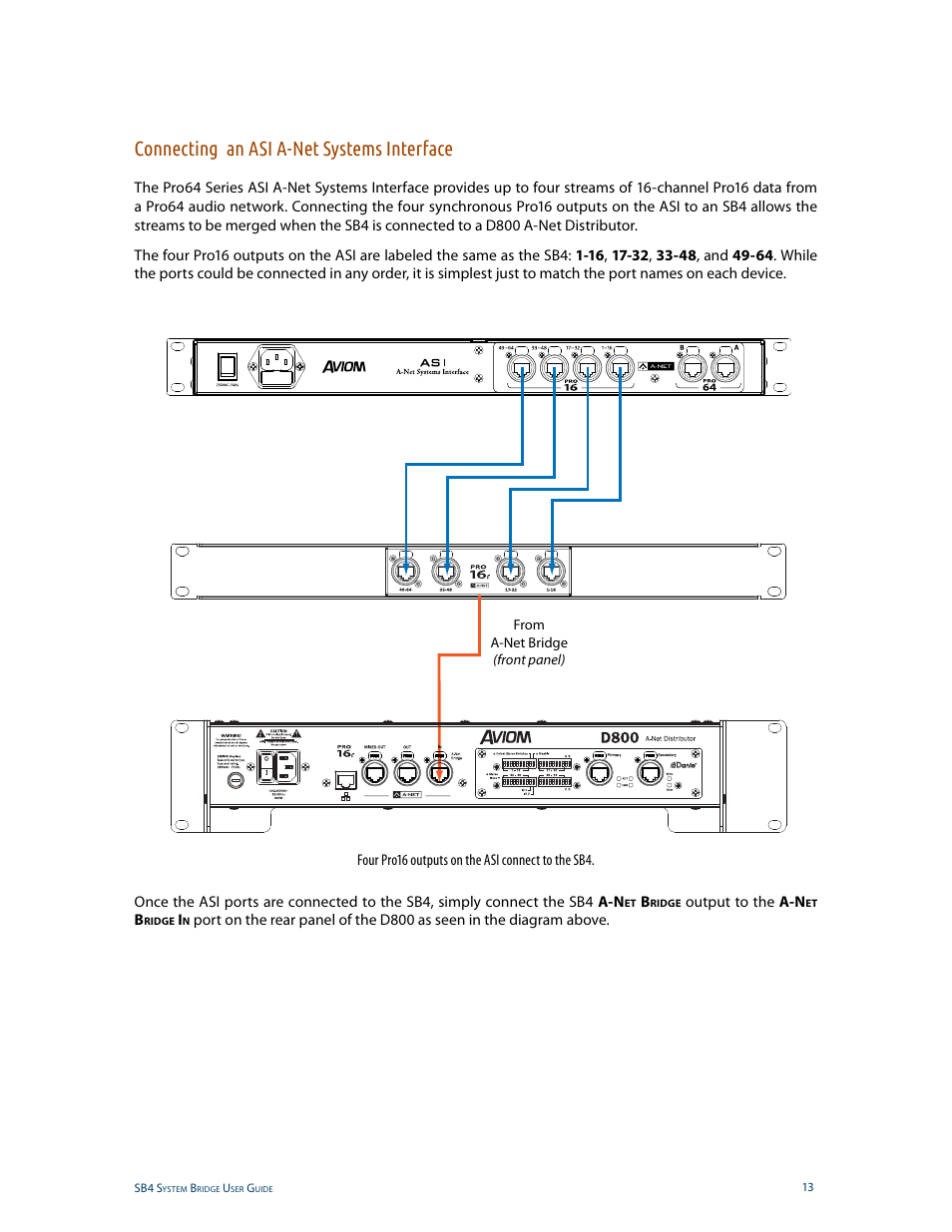 Connecting an asi a-net systems interface | Aviom SB4 User Manual | Page 20 / 30