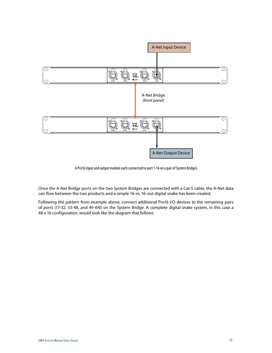 Aviom SB4 User Manual | Page 22 / 30