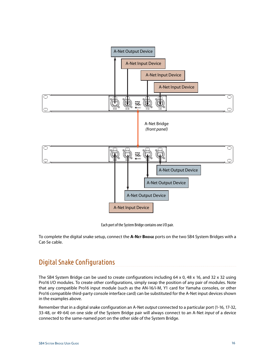 Digital snake configurations | Aviom SB4 User Manual | Page 23 / 30