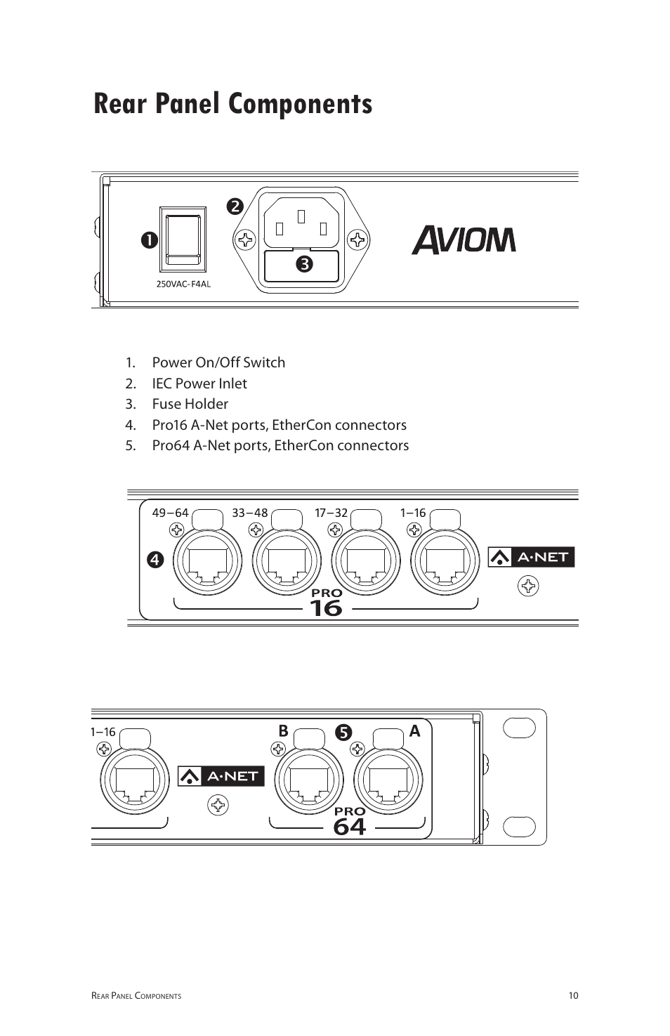 Rear panel components | Aviom ASI User Manual | Page 18 / 40